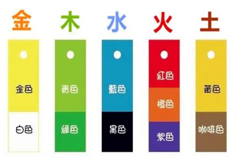 咖啡色五行屬性|啡色五行屬什麼？瞭解咖啡色五行屬性指南 